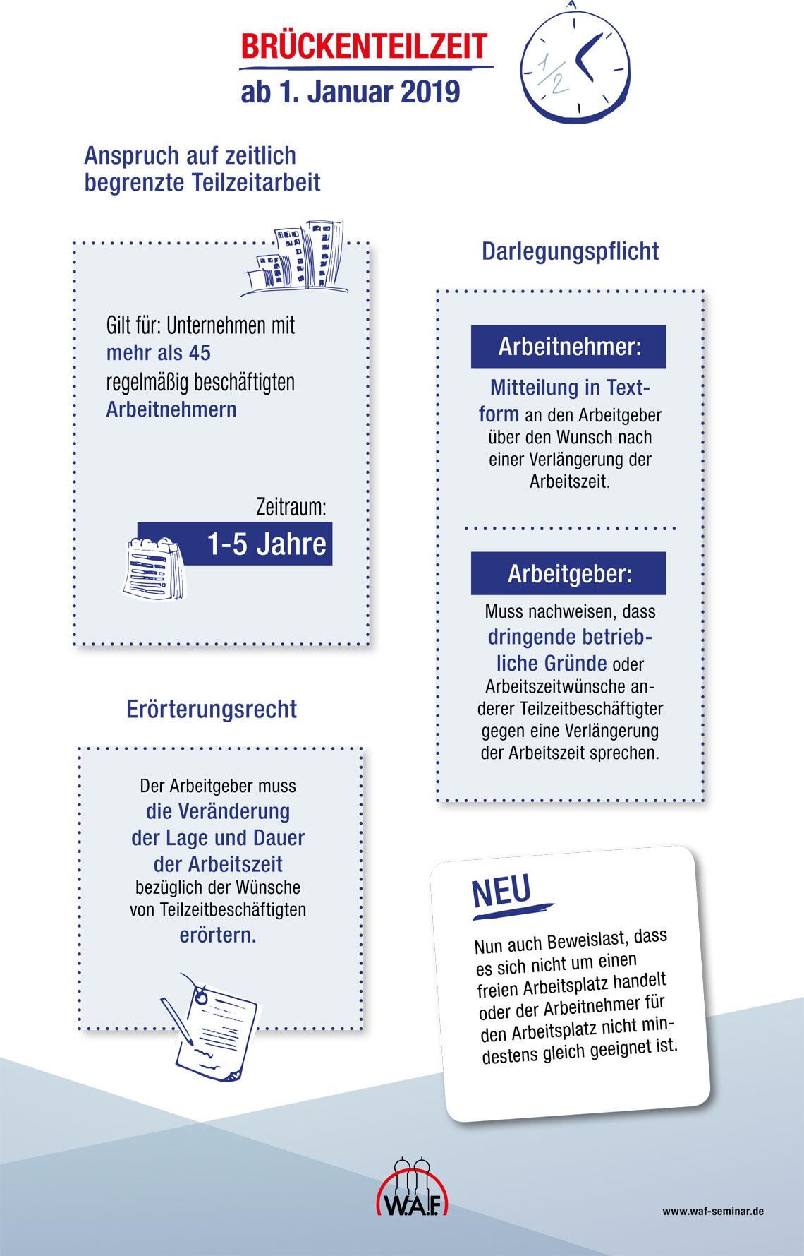 Brückenteilzeit - Infografik