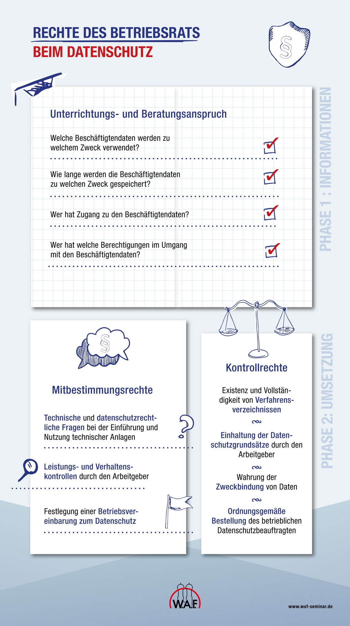 Rechte des Betriebsrats beim Datenschutz - Infografik